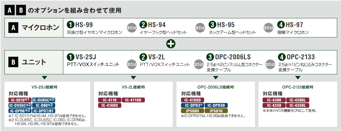 アイコム イヤーフック型ヘッドセット HS-94 | 業務用無線機・トランシーバー・インカムなら三和システムサービス株式会社