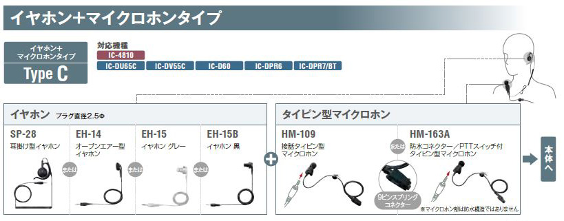 アイコム 耳掛け型イヤホン SP-28 | 業務用無線機・トランシーバー・インカムなら三和システムサービス株式会社