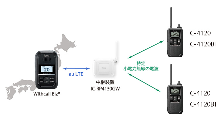 アイコム 特定小電力無線 IC-4120 | 業務用無線機・トランシーバー