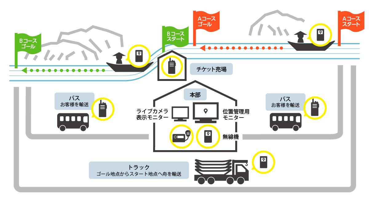 通信イメージ