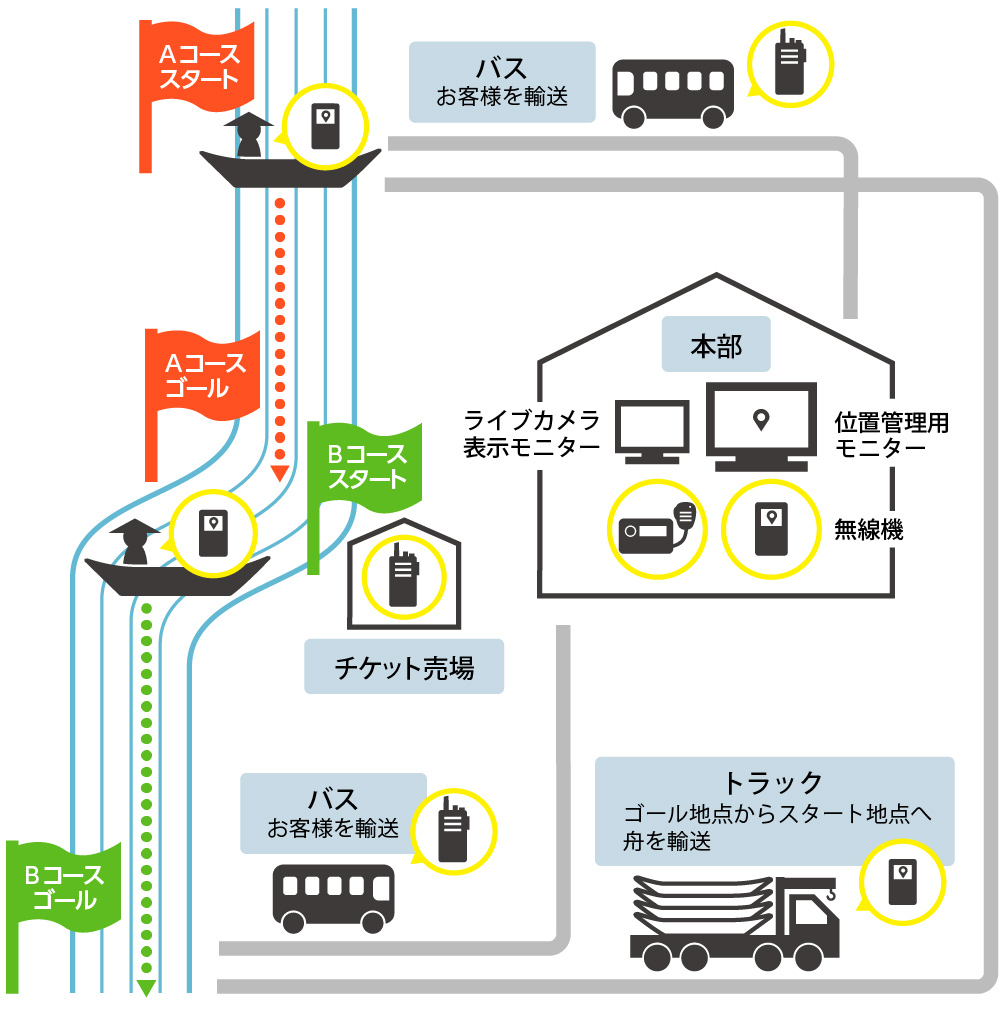 通信イメージ