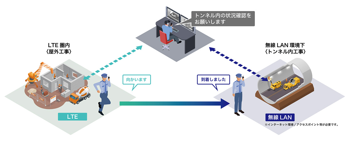 IP510H運用イメージ