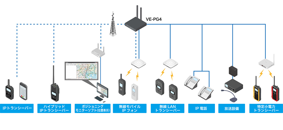 システム拡張イメージ