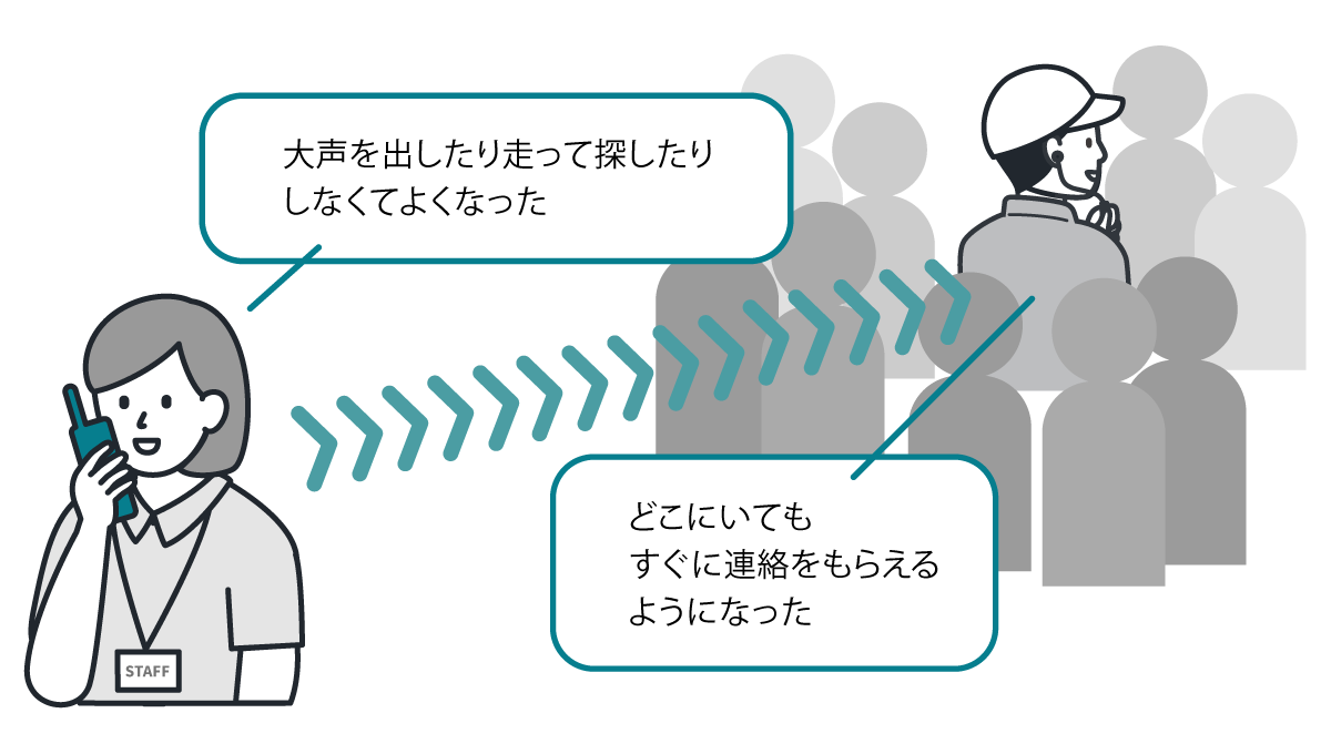 大声を出して走って探したりしなくてよくなった、どこにいてもすぐに連絡をもらえるようになった