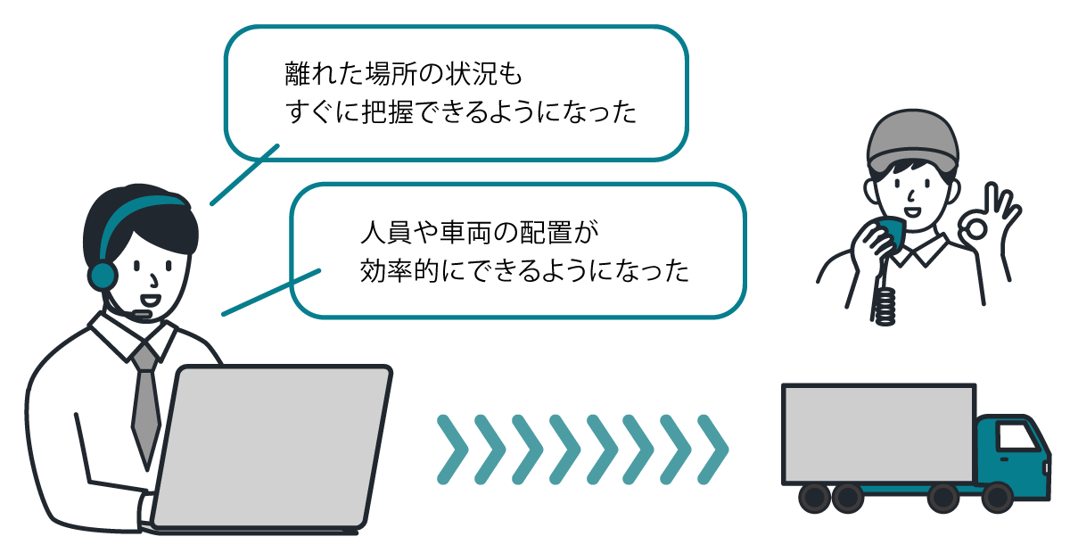 離れた場所の状況もすぐに把握できるようになった、人員や車両の配置が効率的にできるようになった