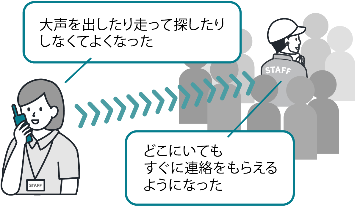 大声を出して走って探したりしなくてよくなった、どこにいてもすぐに連絡をもらえるようになった