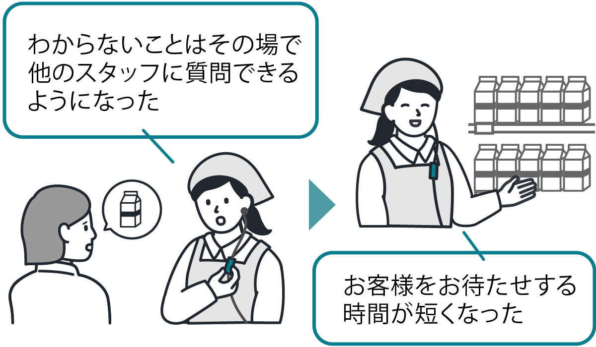 分からないことはその場で他のスタッフに質問できるようになった、お客様をお待たせする時間が短くなった