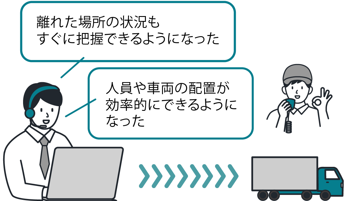 離れた場所の状況もすぐに把握できるようになった、人員や車両の配置が効率的にできるようになった