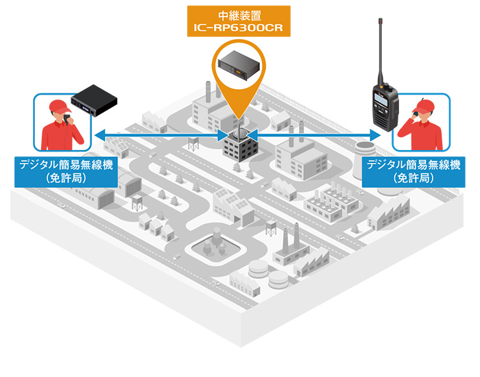 中継装置利用イメージ