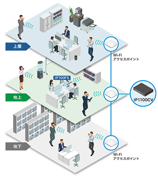 Wi-Fiトランシーバーの運用イメージ