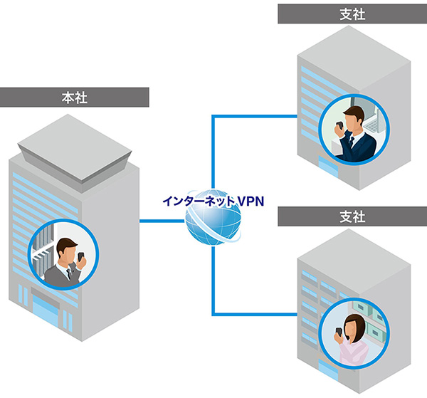 VPN拡張イメージ