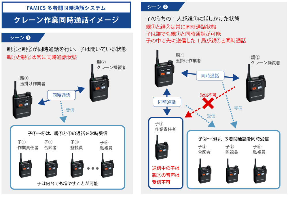 SRFD1クレーン作業イメージ