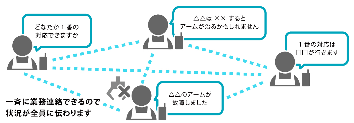 無線機によるスタッフ間での業務連絡と連携