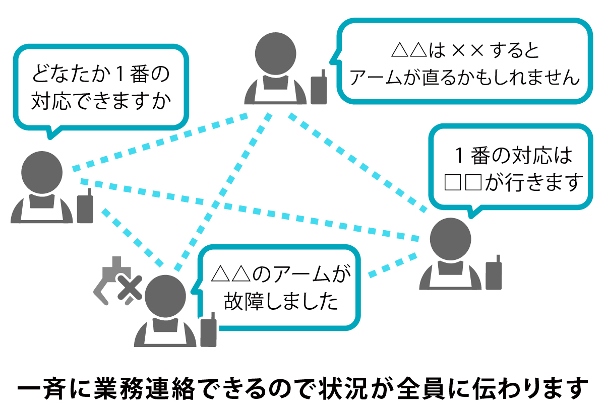 無線機によるスタッフ間での業務連絡と連携