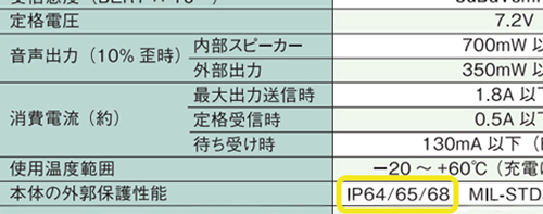 トランシーバーのカタログや仕様欄に記載されるIPコードの例3