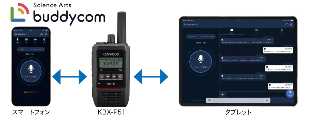 スマホやタブレットのBuddycomアプリと通信できる