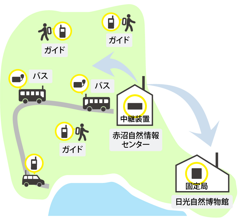通信イメージ