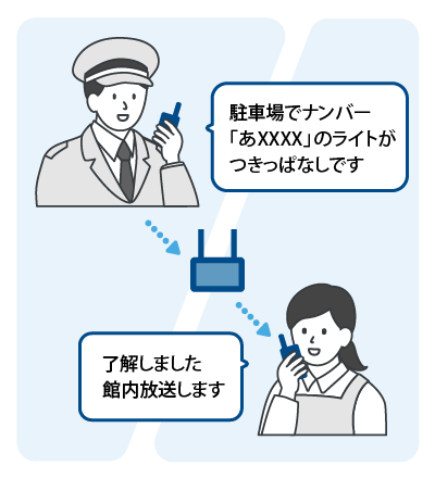 屋外の警備員と屋内のスタッフが中継器を介して通話しているイメージ