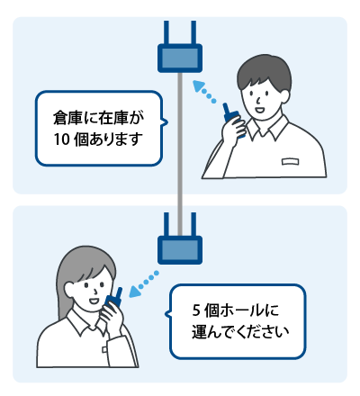 複数フロアがあるショップで、フロアをまたいで中継器を介して通信しているイメージ