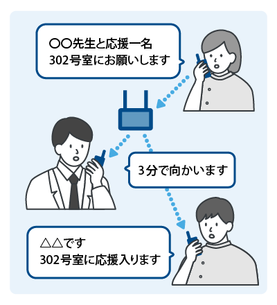 大型の医療施設内で医療関係者が中継器を介して通信しているイメージ